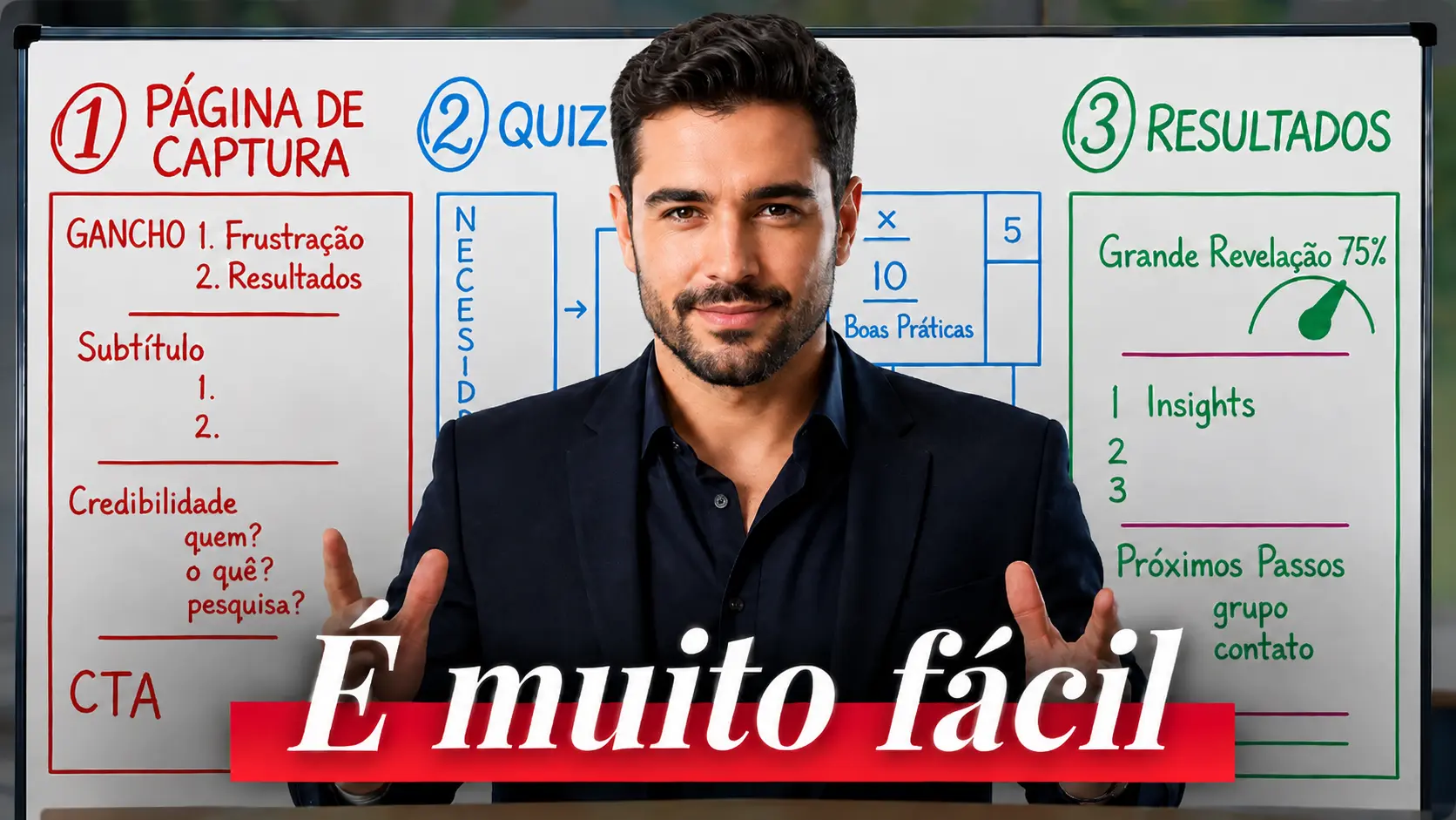 Como criar uma boa copy na landing pages para advogado com estrutura completa, tom de comunicação certo e elementos que geram mais contatos.